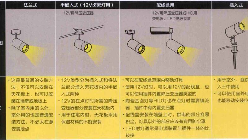 轨道灯装得好不好，全看这四步有没有踩坑